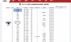 爱游戏在线登录-湖北男篮连胜显露冠军雏形，斩获成功战绩