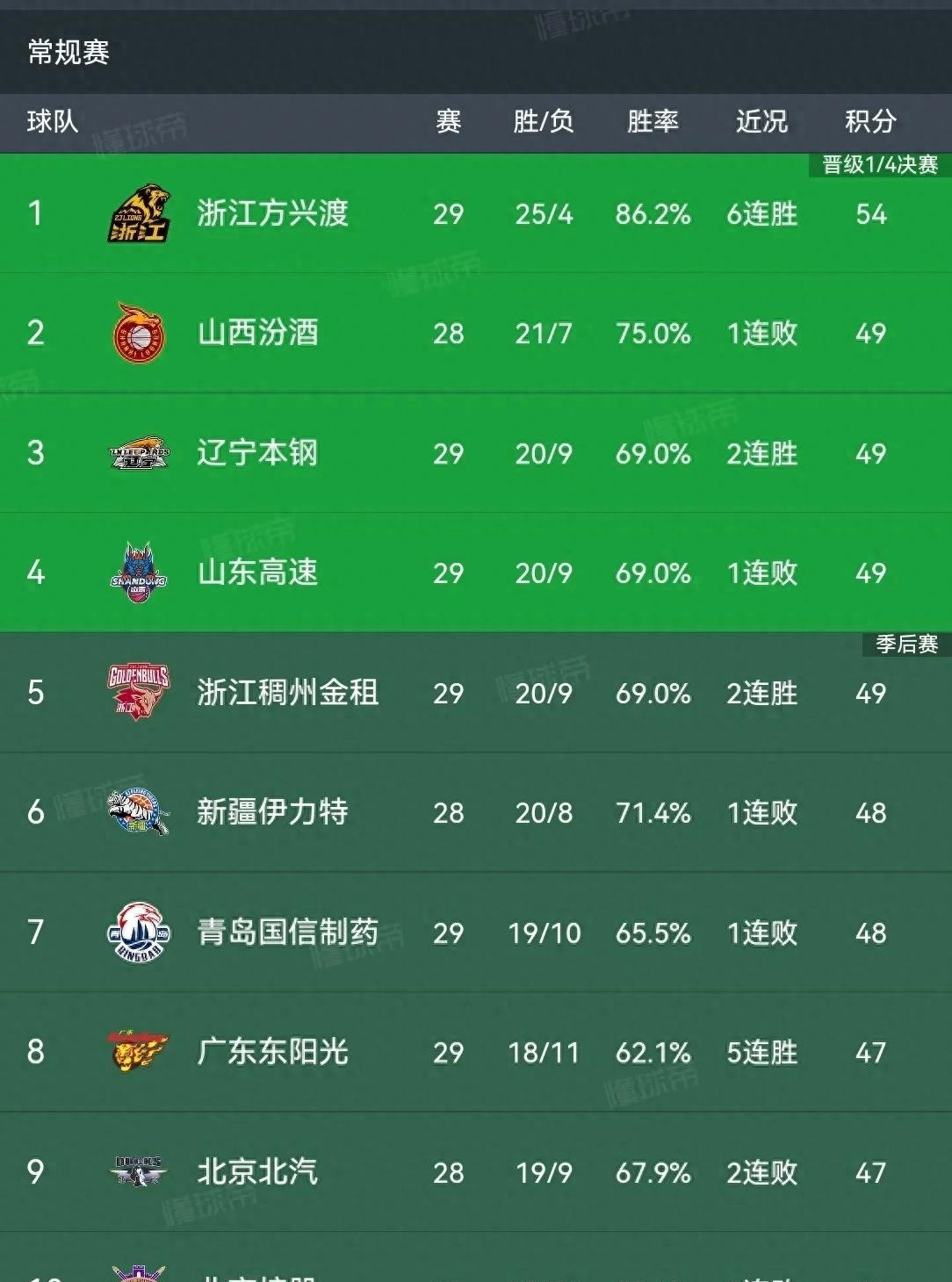 爱游戏网页版入口-关于广东队在比赛中遥遥领先，掀起全场热潮的信息
