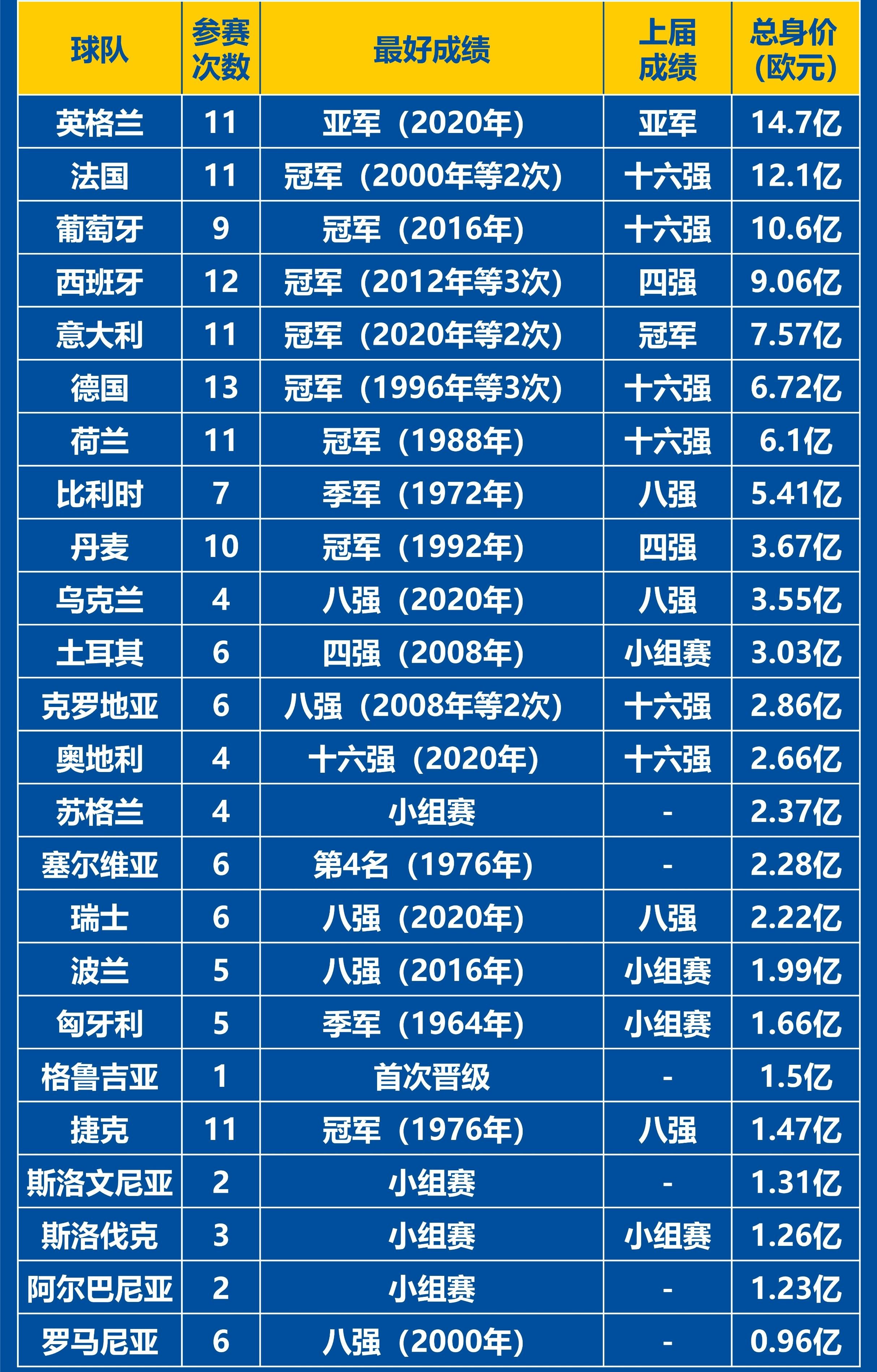 界限模糊，欧洲国家杯赛球队实力逐渐显现！的简单介绍