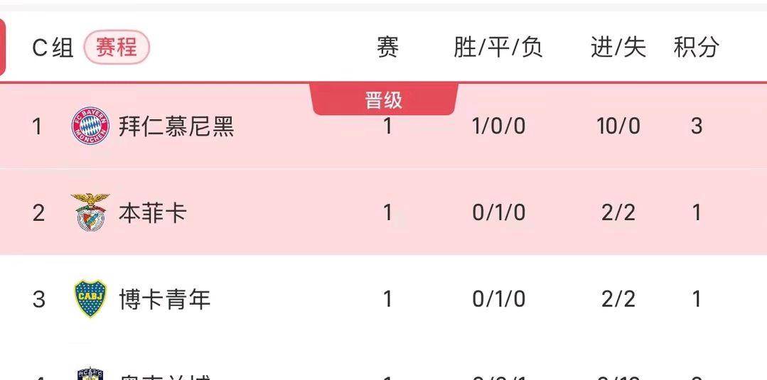 爱游戏官方登录入口-拜仁慕尼黑再掀胜利旋风，领跑积分榜的简单介绍