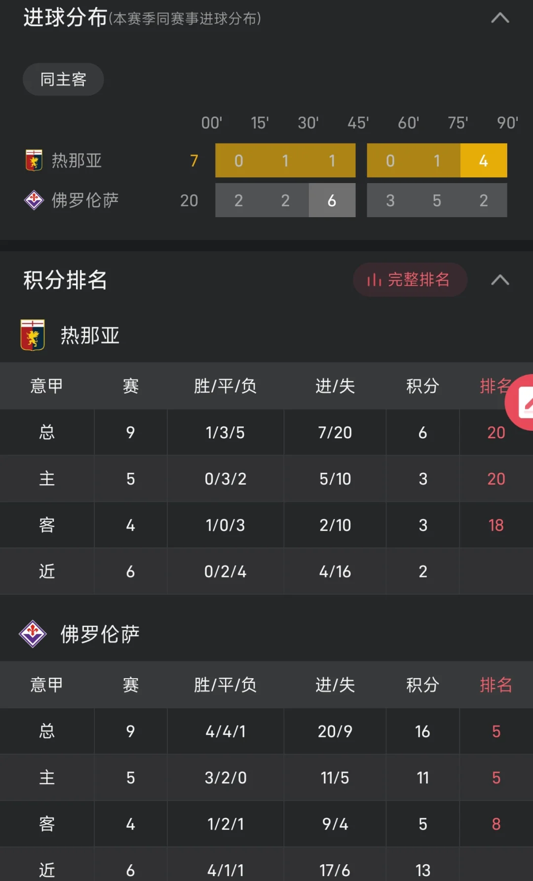 爱游戏登录-佛罗伦萨客场完胜，表现抢眼