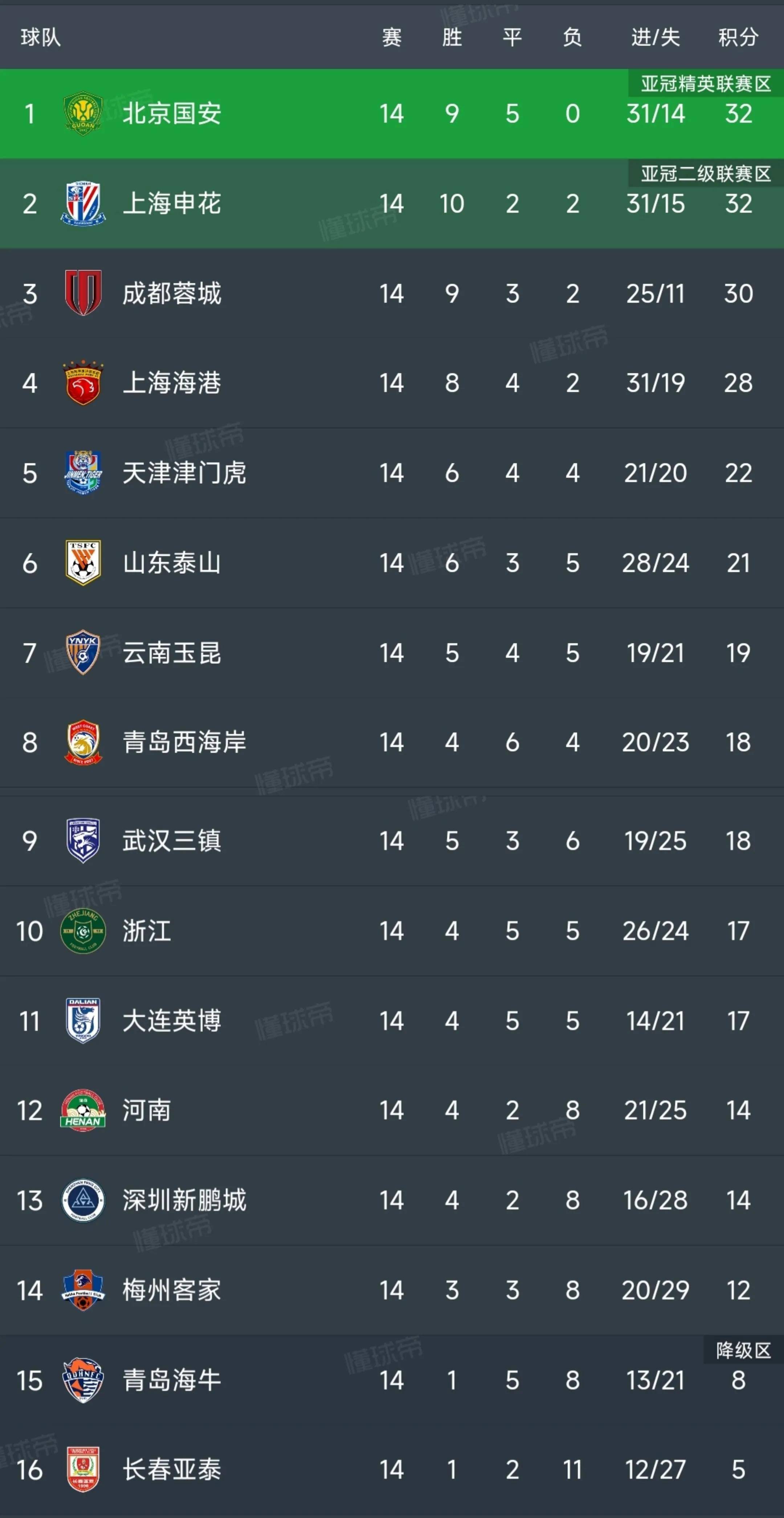 爱游戏app下载-河北不敌国安，中超争冠形势日渐严峻的简单介绍