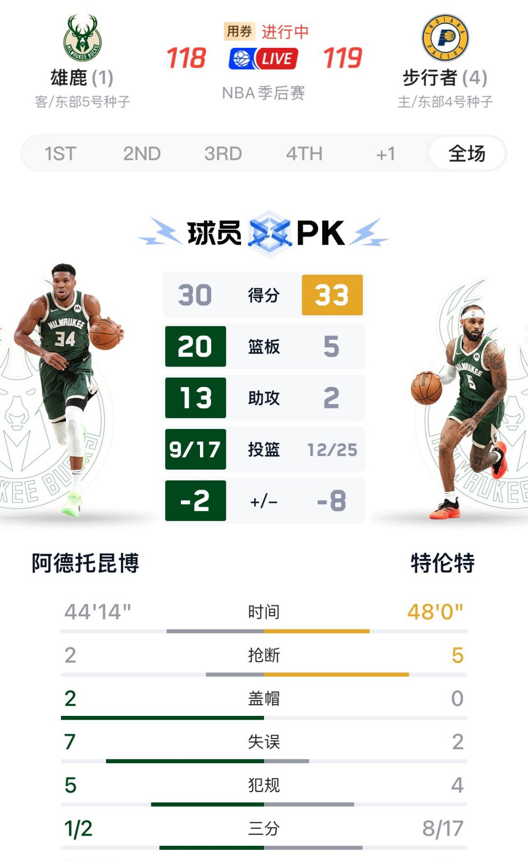 雄鹿主帅因技术犯规被罚下场，影响球队战术部署