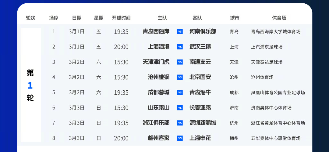 包含临沂河东豪取三分，球队实力突出，成为强队之一的词条