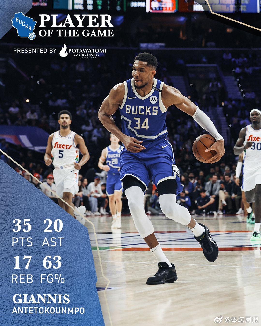 包含雄鹿再胜篮网,字母哥全场35分轰炸对手的词条 包含雄鹿再胜篮网,字母哥全场35分轰炸对手的词条